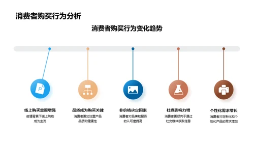 双十二家居电商攻略