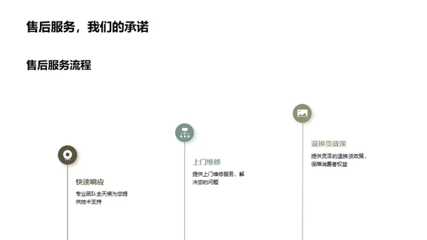 医疗产品电商解读