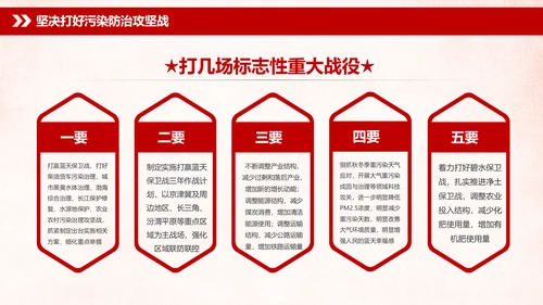 学习全国生态环境保护大会重要讲话PPT