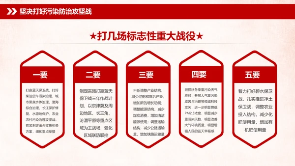 学习全国生态环境保护大会重要讲话PPT