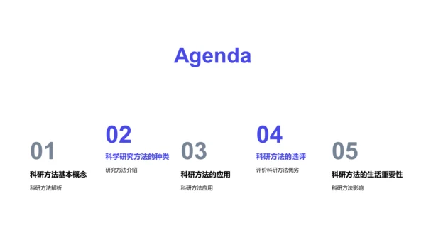 科研方法探讨PPT模板