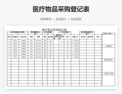 医疗物品采购登记表