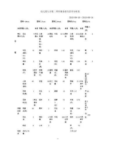 幼儿园教育九月第二周带量食谱及营养解析总结计划表格