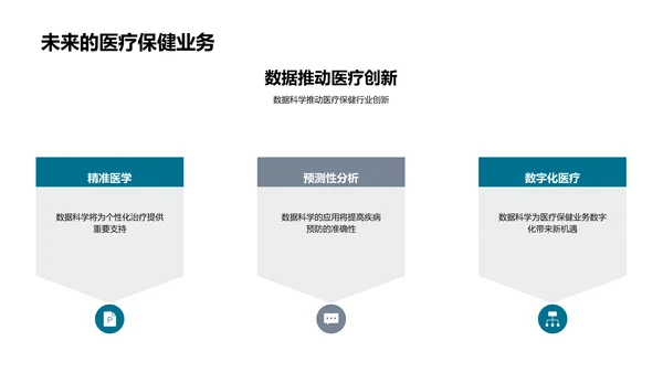 医保数据科学应用述职PPT模板