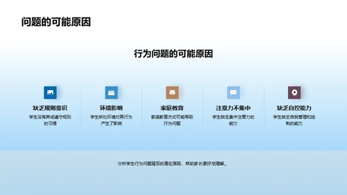 三年级学生习惯培养