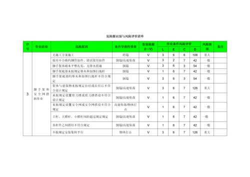 建筑工程危险源识别与风险评价清单.docx