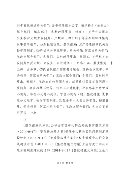 镇政府群众路线整改工作方案.docx