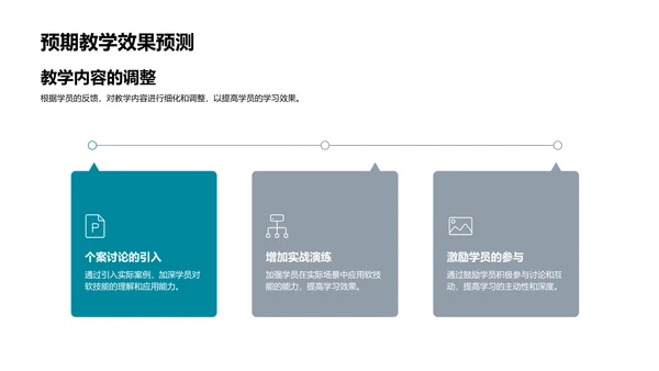 软技能培训效果总结PPT模板