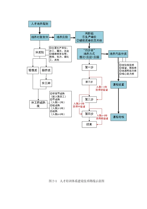 中煤平朔人才培训体系建设