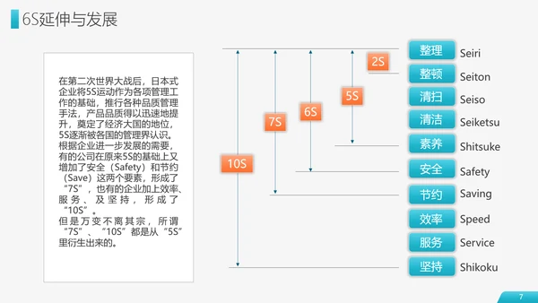 6S现场管理员工培训PPT模板