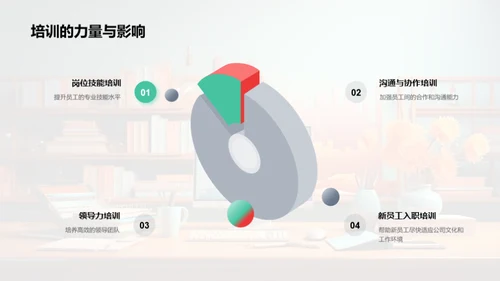 人资部门月度总结