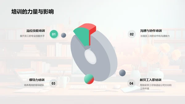 人资部门月度总结