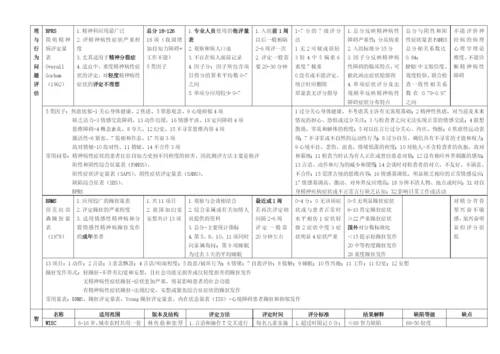 心理测量量表汇总及总结(打印版).docx