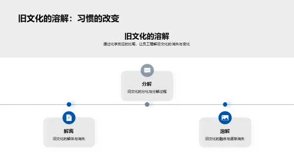 化学视角下的企业文化创新