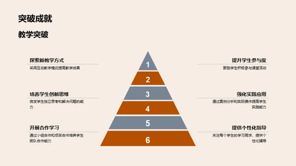 教学之旅：挑战与突破