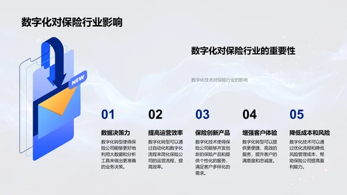 保险业数字化转型报告