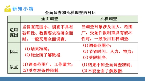 12.1.2 抽样调查 课件（共22张PPT）