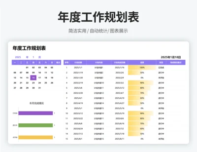年度工作计划规划表