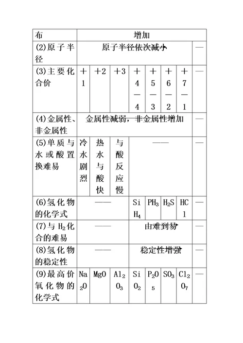 高中化学必修二专题一