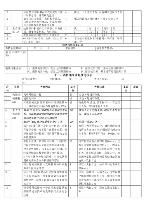 员工月度绩效考核表