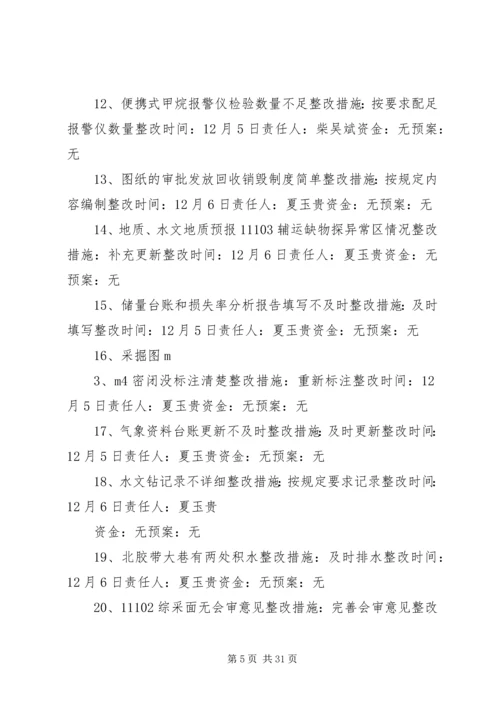 长冲里煤矿督办隐患整改方案.docx