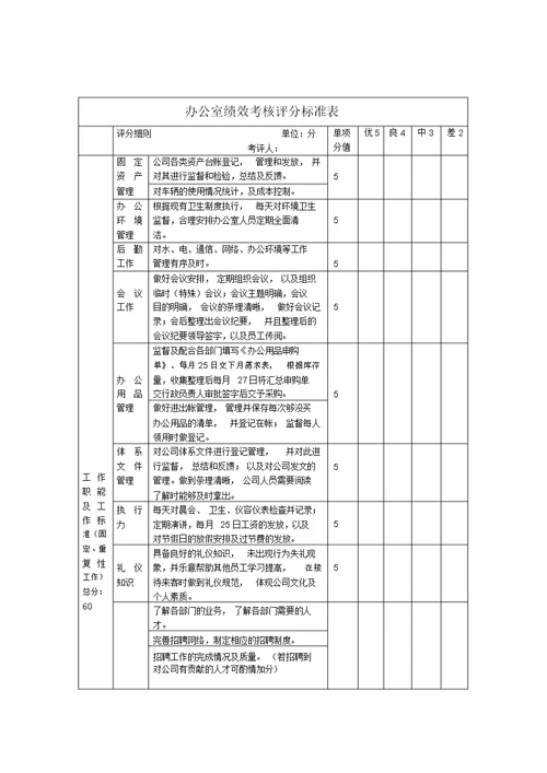 办公室的绩效考核制度