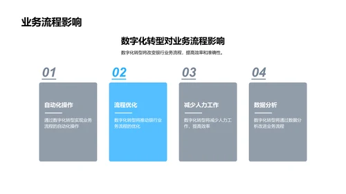 银行数字化转型报告