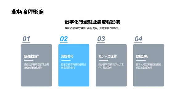 银行数字化转型报告