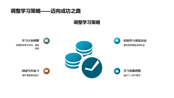 高一英语攻略秘籍