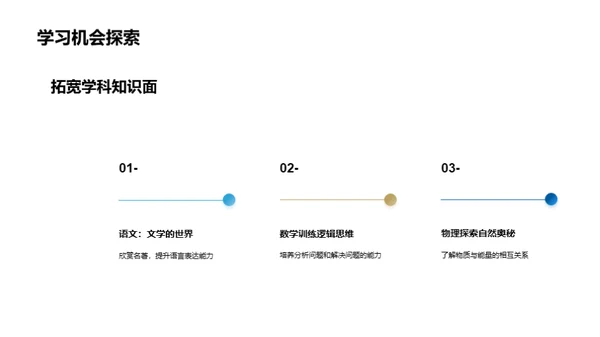 初一学科导航