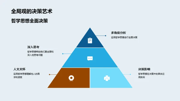 哲学思想的实践探索