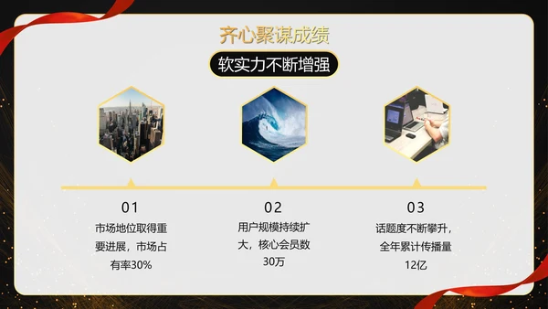 商务大气科幻赢战公司年终总结年会PPT模板