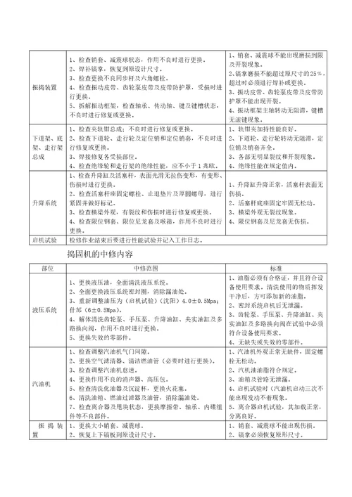 工务段养路设备检修与保养标准31页