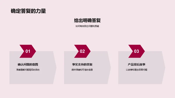 科技展示之礼仪魅力