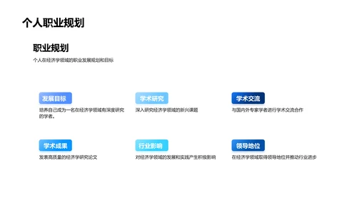 经济学答辩报告PPT模板