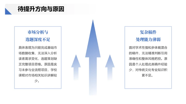 汉语言文学专业大学生职业生涯发展展示PPT模版
