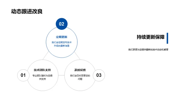 引领未来：全新技术升级