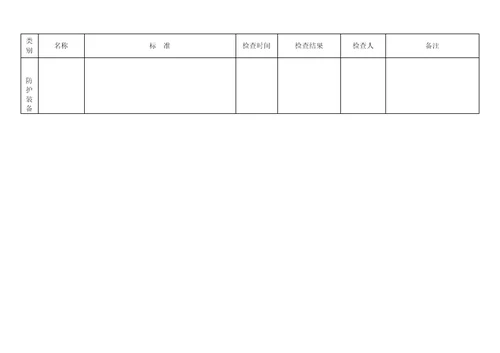 防护救护器材维护记录台账