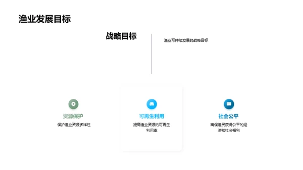 渔业可持续发展与海洋保护