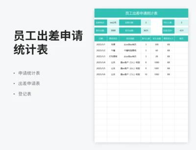 员工出差申请统计表