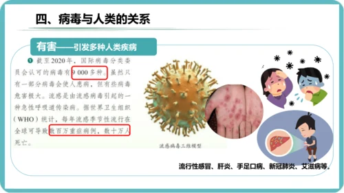 人教版生物七年级上册2.3.4《病毒》课件(共19张PPT)+视频素材