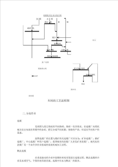 洗煤厂工艺流程标准资料附图