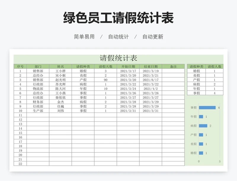 绿色员工请假统计表