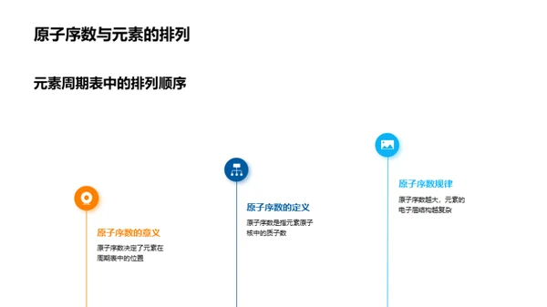 化学元素周期表探秘