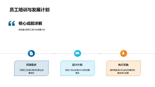 化学实验室季度盘点