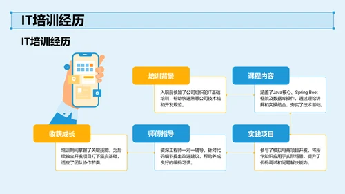 试用期转正答辩汇报PPT模板