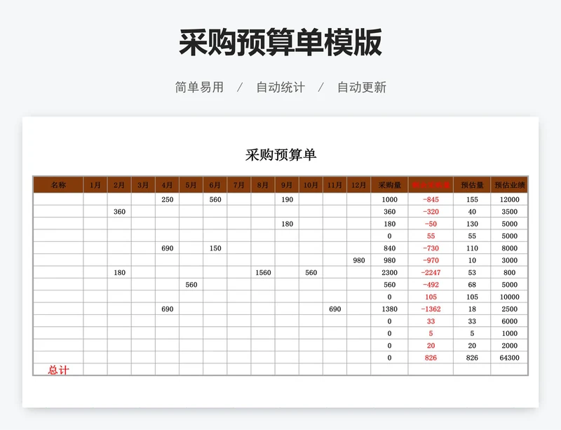 采购预算单模版