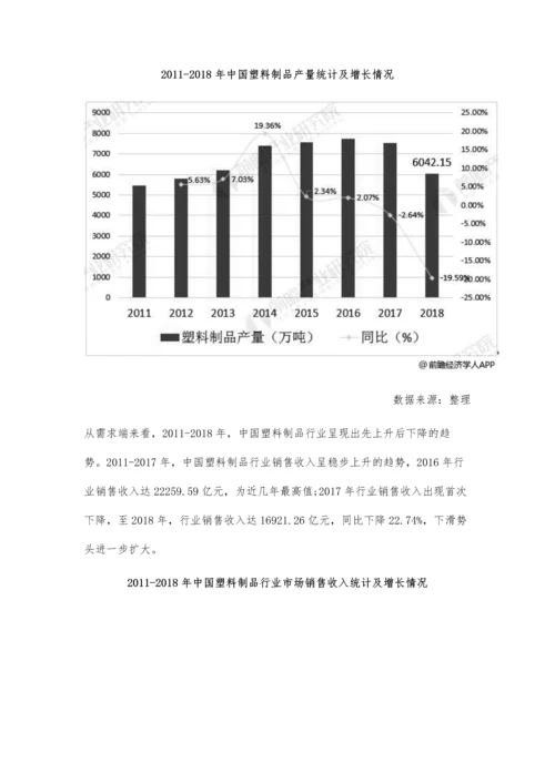 中国塑料制品行业市场现状及发展前景分析-未来发展机遇与挑战并存.docx