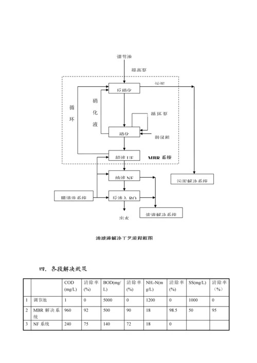 300吨每天垃圾渗滤液专题方案设计.docx