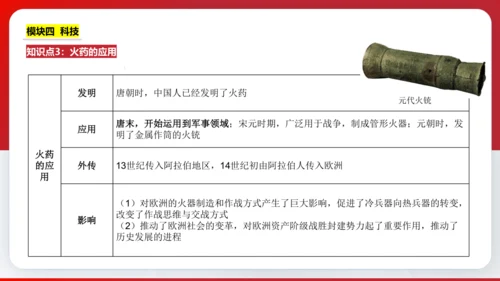 第二单元  辽宋夏金元时期 单元复习课件